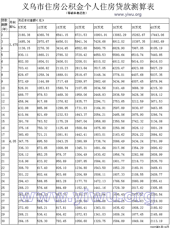 大小: 32.14 K尺寸: 302 x 400浏览: 781 次点击打开新窗口浏览全图