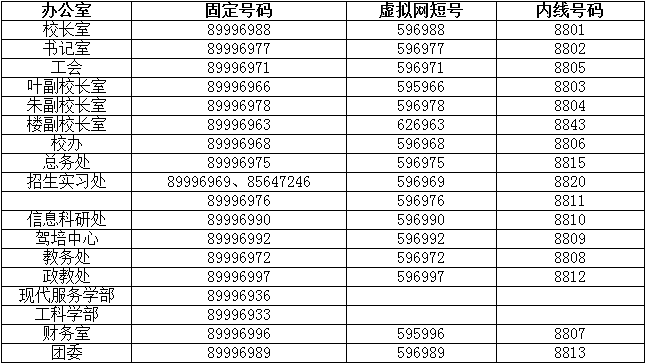 义乌国际商贸学校各部门联系电话